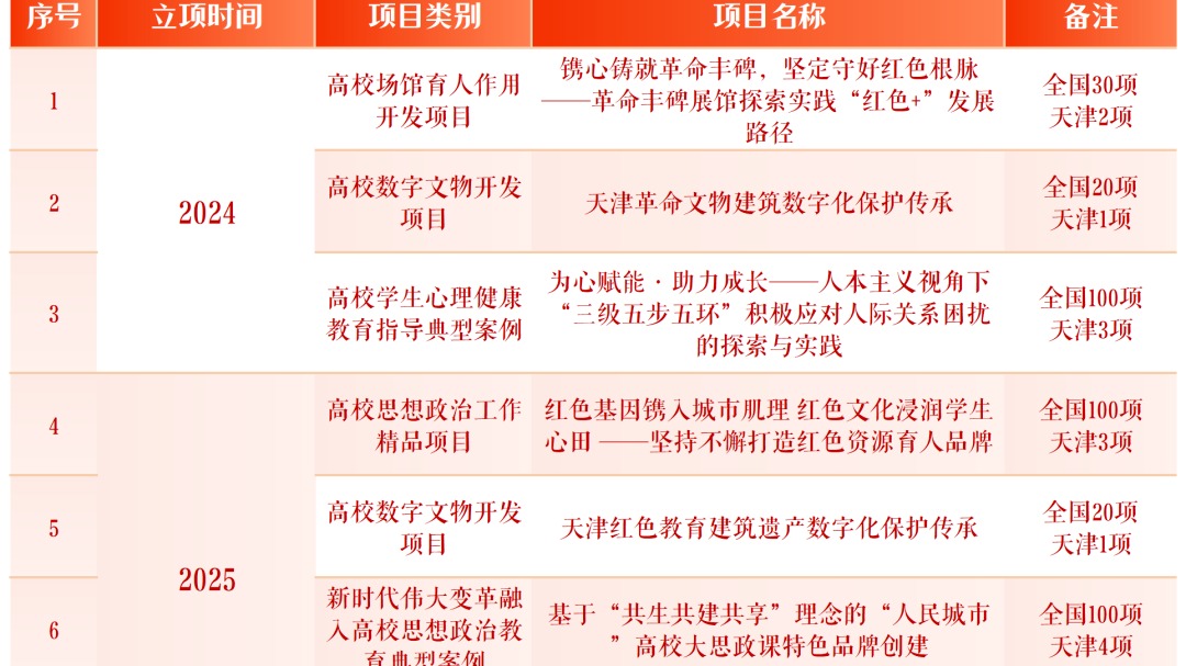 全国高校思政网报道我校思政工作精品案例